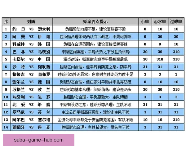 世界杯竞猜盘口深度解析与投注技巧趋势全方位指南